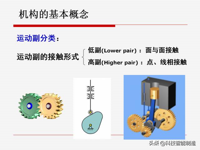 機(jī)構(gòu)運(yùn)動(dòng)簡(jiǎn)圖，機(jī)構(gòu)自由度及計(jì)算，機(jī)構(gòu)的基本概念知識(shí)