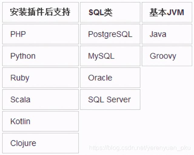 第一篇：你不會還不知道IntelliJ IDEA吧！不要太low哦