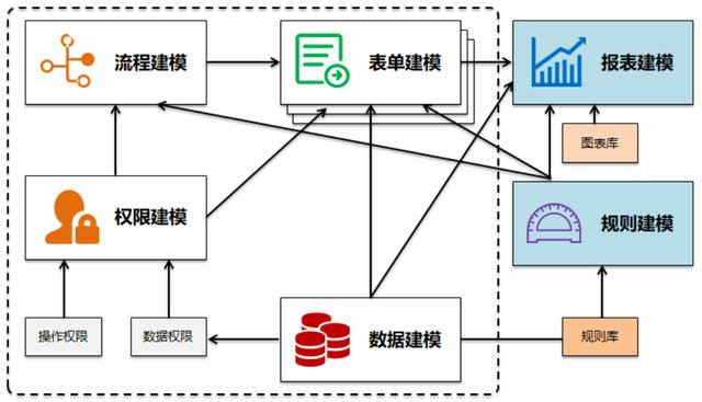 重磅發(fā)布-通過低代碼開發(fā)平臺實現(xiàn)一個基礎(chǔ)業(yè)務(wù)功能（低代碼開發(fā)平臺介紹）