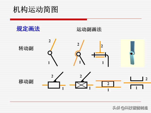 機(jī)構(gòu)運(yùn)動(dòng)簡(jiǎn)圖，機(jī)構(gòu)自由度及計(jì)算，機(jī)構(gòu)的基本概念知識(shí)