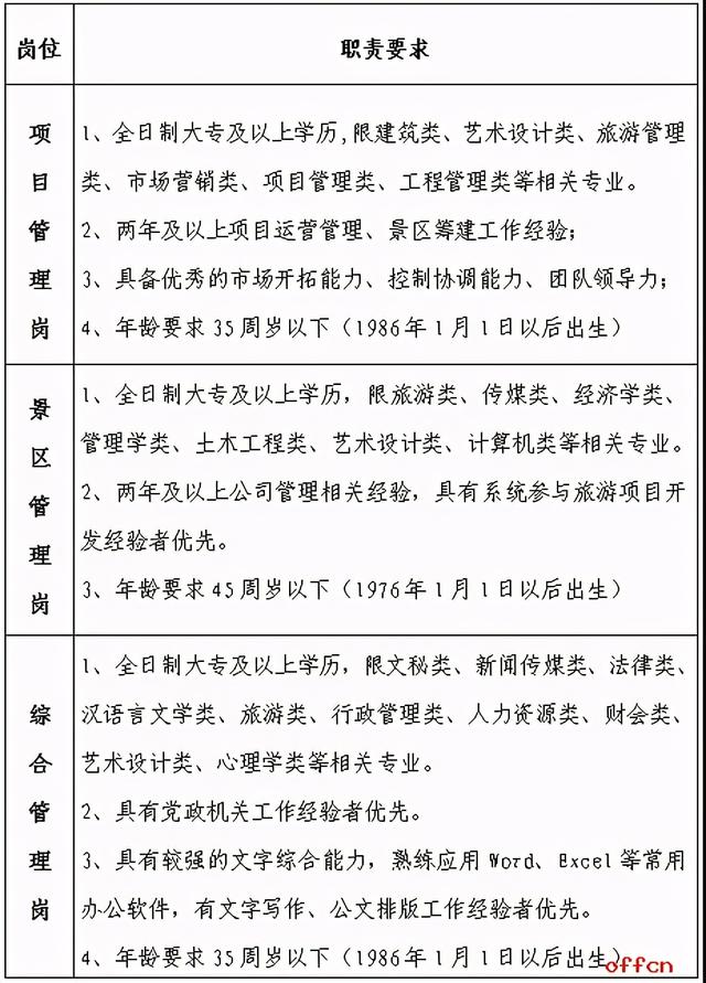 教師、醫(yī)生、管理崗，年薪30萬......河北最新招聘來了