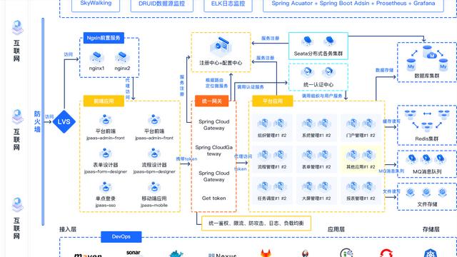 JPAAS低代碼平臺技術(shù)白皮書（低代碼平臺技術(shù)架構(gòu)）