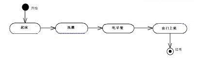 統(tǒng)一建模語言UML基礎知識（統(tǒng)一建模語言uml及建模工具）