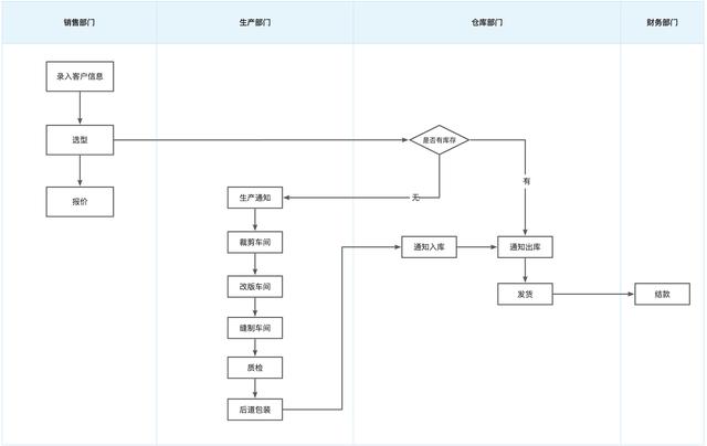 我用低代碼平臺，搭建了一套管理系統(tǒng)