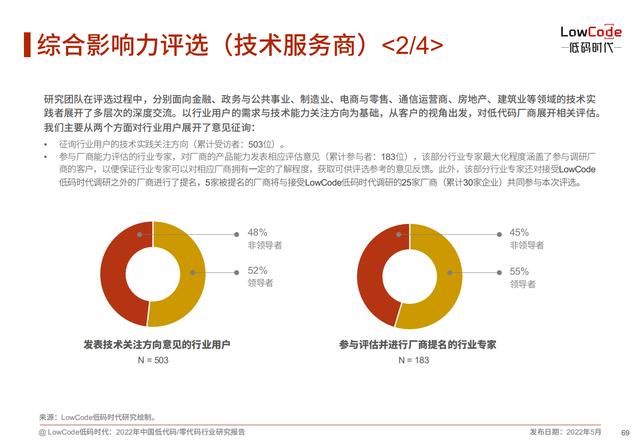 2022中國低代碼、零代碼行業(yè)研究報(bào)告（未來趨勢、細(xì)分領(lǐng)域?qū)嵺`）