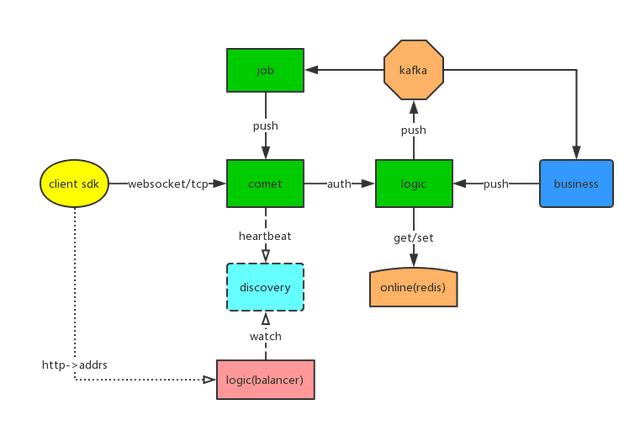 GitHub上最實用的5個Go語言開源項目，都是好資源，建議收藏