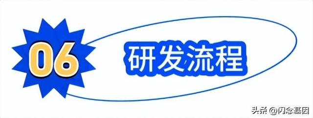 微服務(wù)回歸單體，代碼行數(shù)減少75%，性能提升1300%（微服務(wù)hsf）