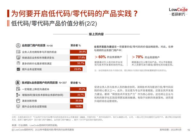 2022中國低代碼、零代碼行業(yè)研究報(bào)告（未來趨勢、細(xì)分領(lǐng)域?qū)嵺`）