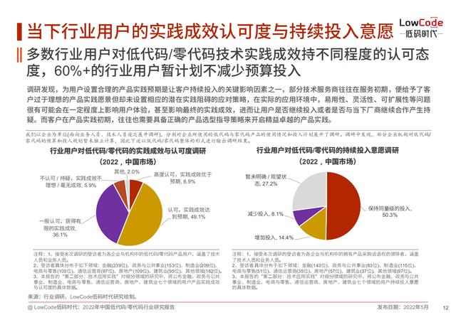 2022中國低代碼、零代碼行業(yè)研究報(bào)告（未來趨勢、細(xì)分領(lǐng)域?qū)嵺`）