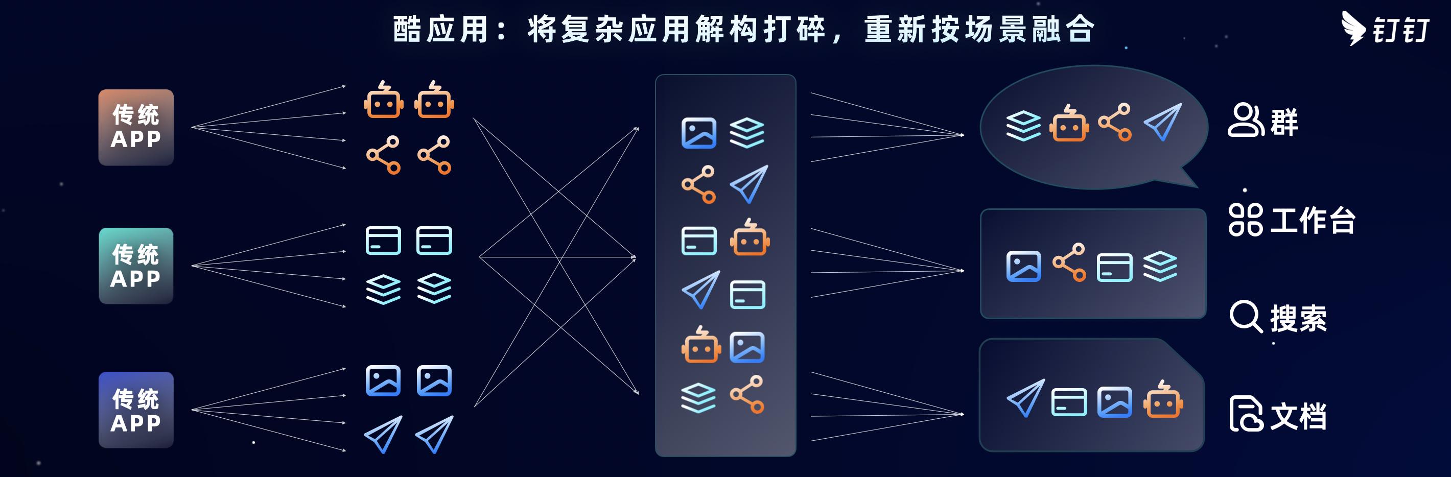 2022釘釘發(fā)布會｜云釘?shù)痛a新模式、新能力、新機遇（云釘一體大棋局,釘釘落子低代碼）