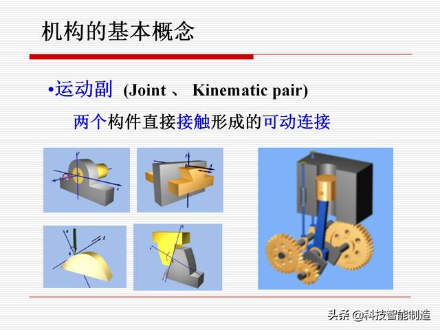 機(jī)構(gòu)運(yùn)動(dòng)簡(jiǎn)圖，機(jī)構(gòu)自由度及計(jì)算，機(jī)構(gòu)的基本概念知識(shí)