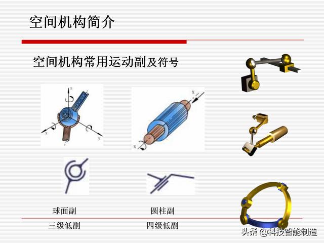 機(jī)構(gòu)運(yùn)動(dòng)簡(jiǎn)圖，機(jī)構(gòu)自由度及計(jì)算，機(jī)構(gòu)的基本概念知識(shí)