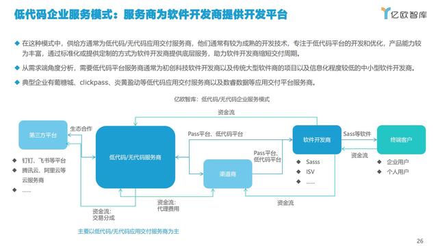 2021中國低代碼市場研究報告（低代碼應(yīng)用平臺）