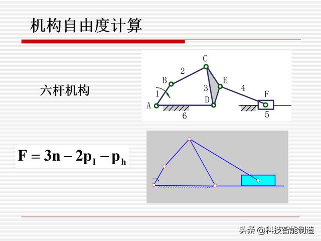 機(jī)構(gòu)運(yùn)動(dòng)簡(jiǎn)圖，機(jī)構(gòu)自由度及計(jì)算，機(jī)構(gòu)的基本概念知識(shí)