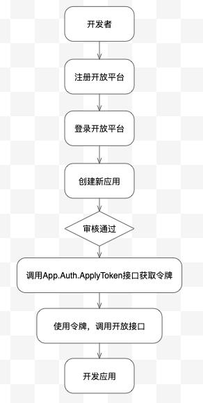 這個低代碼工具，讓前端輕松做全棧（低代碼前端開發(fā)平臺）