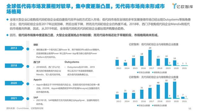 2021中國低代碼市場研究報告（低代碼應(yīng)用平臺）