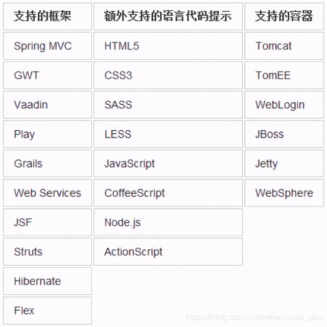 第一篇：你不會還不知道IntelliJ IDEA吧！不要太low哦