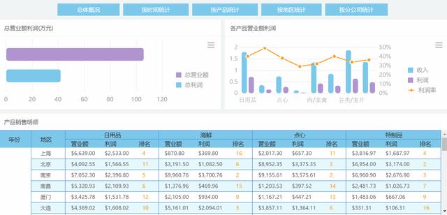 更適合中國打工人體質(zhì)的報表工具，零代碼自動生成老板滿意模板！