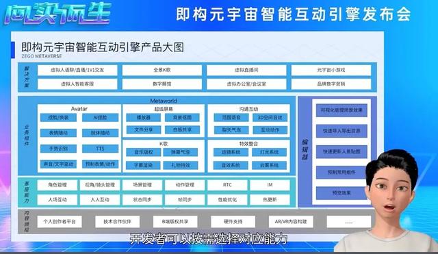 即構(gòu)科技發(fā)布智能互動(dòng)引擎，做元宇宙的“造船人”｜甲子發(fā)現(xiàn)（即構(gòu)科技有限公司）
