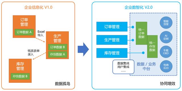 -u0026#34;外聯(lián)數(shù)據(jù)庫-u0026#34;還不夠！企業(yè)級(jí)低代碼開發(fā)平臺(tái)開放性解密（二）（--u0026是什么字符）