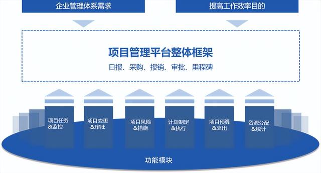 淺談一下這六款基于低代碼平臺(tái)快速開發(fā)的經(jīng)典企業(yè)管理系統(tǒng)（低代碼平臺(tái)開發(fā)應(yīng)用系統(tǒng)）