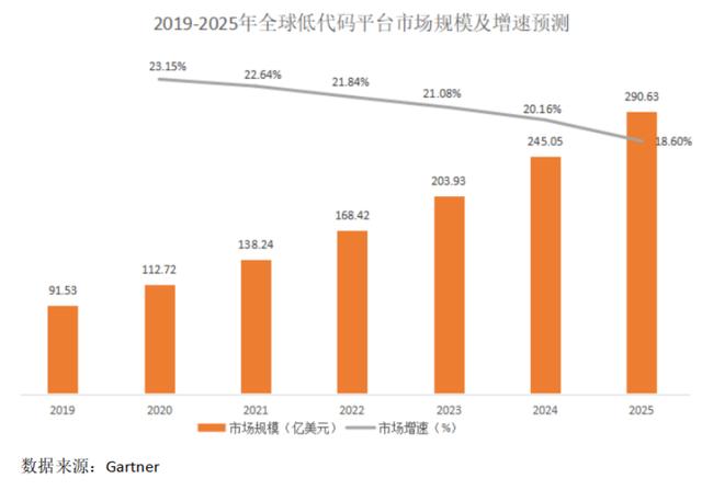 為什么說傳統(tǒng)的低代碼代理商越來越難做？（低代碼平臺公司）