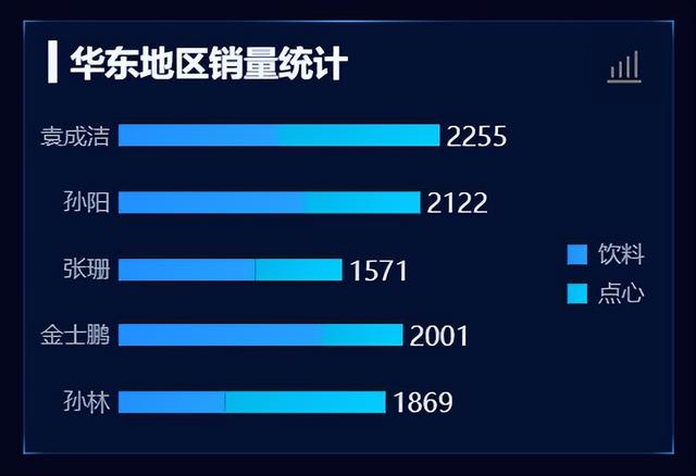 更適合中國打工人體質(zhì)的報表工具，零代碼自動生成老板滿意模板！