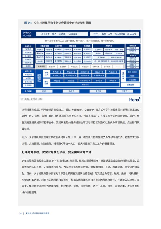 2022年低代碼領(lǐng)域應(yīng)用實(shí)踐報(bào)告（低代碼重塑企業(yè)數(shù)字化生產(chǎn)力）（“低代碼開(kāi)發(fā)”會(huì)是企業(yè)數(shù)字化轉(zhuǎn)型的理想選擇嗎）