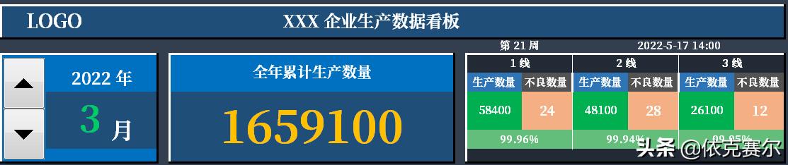 不會代碼，也可以用EXCEL做動態(tài)數(shù)據看板（不會代碼,也可以用excel做動態(tài)數(shù)據看板的軟件）