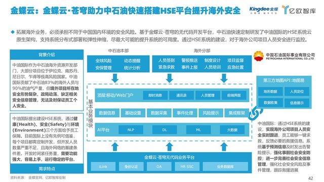 2021中國低代碼市場研究報告（低代碼應(yīng)用平臺）