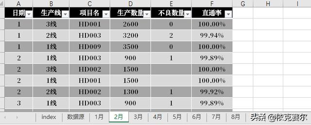 不會代碼，也可以用EXCEL做動態(tài)數(shù)據看板（不會代碼,也可以用excel做動態(tài)數(shù)據看板的軟件）