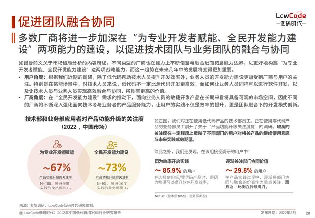 2022中國低代碼、零代碼行業(yè)研究報(bào)告（未來趨勢、細(xì)分領(lǐng)域?qū)嵺`）