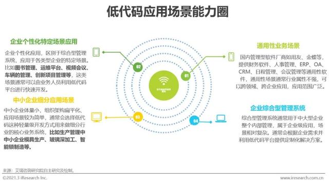 「艾瑞微課堂」風(fēng)口上的低代碼行業(yè)，是爭(zhēng)議也是機(jī)遇