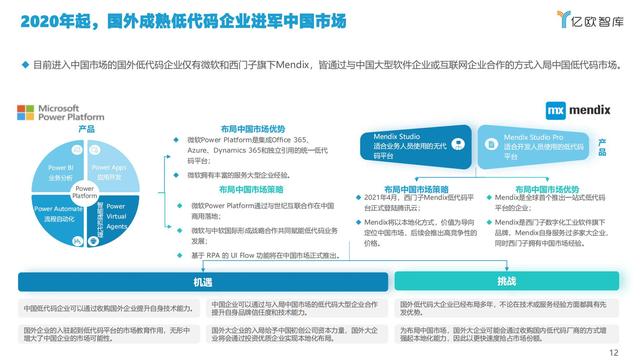 2021中國低代碼市場研究報告（低代碼應(yīng)用平臺）