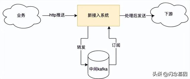 微服務(wù)回歸單體，代碼行數(shù)減少75%，性能提升1300%（微服務(wù)hsf）