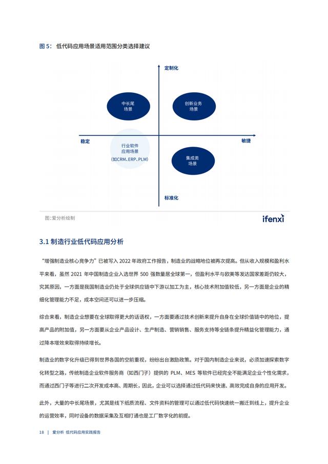 2022年低代碼領(lǐng)域應(yīng)用實(shí)踐報告（低代碼重塑企業(yè)數(shù)字化生產(chǎn)力）（“低代碼開發(fā)”會是企業(yè)數(shù)字化轉(zhuǎn)型的理想選擇嗎）