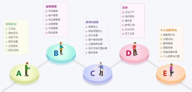 26個最佳開源免費(fèi)的OA辦公自動化系統(tǒng)，接私活創(chuàng)業(yè)拿去改改（免費(fèi)開源oa系統(tǒng)代碼）