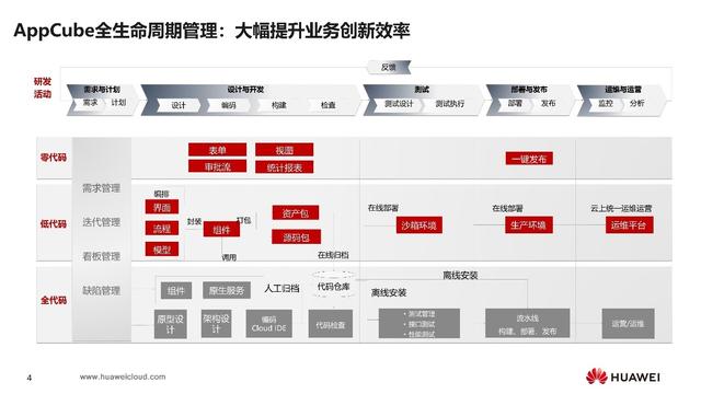 華為鄭州軟件開發(fā)云創(chuàng)新中心低代碼實訓營圓滿結(jié)業(yè)（華為鄭州軟件開發(fā)云創(chuàng)新中心招聘）