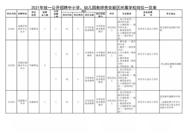 有編制！貴陽公開招聘教師525人（附職位表）（貴陽市編制教師2021年招聘525人,7月17日筆試!）