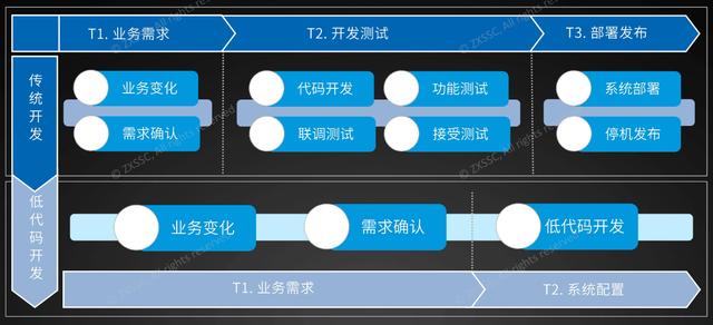 這個(gè)低代碼報(bào)表開發(fā)平臺(tái)，操作類似Excel，用好了不需要加班（低代碼開發(fā)平臺(tái)介紹）