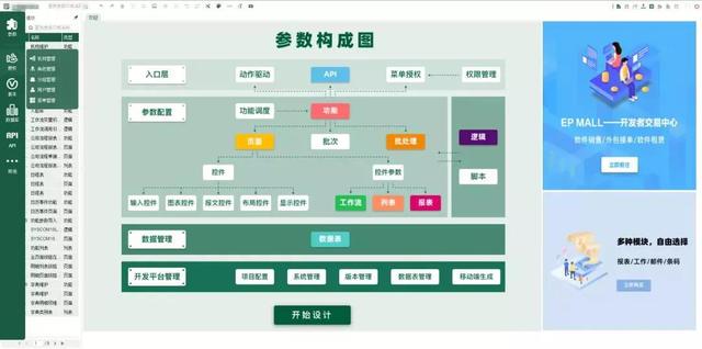 低代碼開發(fā)實踐，一套完整的拖拉拽的示例（拖拽編程開發(fā)）