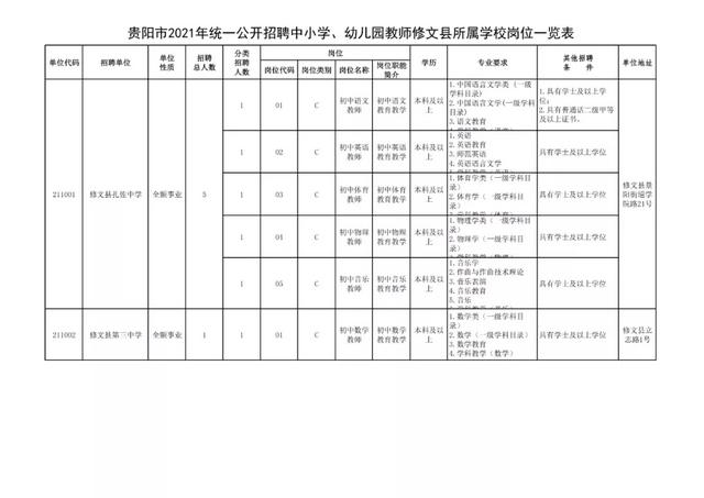 有編制！貴陽公開招聘教師525人（附職位表）（貴陽市編制教師2021年招聘525人,7月17日筆試!）