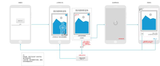 援藏總結（九）媒體單位低成本實現(xiàn)H5制作業(yè)務建議（h5作品支持的媒體形式有哪些）