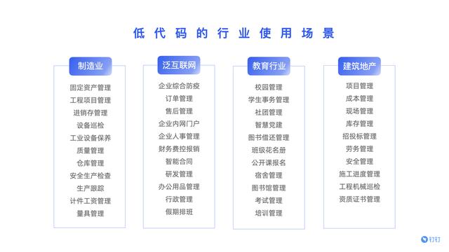 宜搭受邀參加第三屆中國計(jì)算機(jī)教育大會(huì)，發(fā)布低代碼產(chǎn)學(xué)合作計(jì)劃