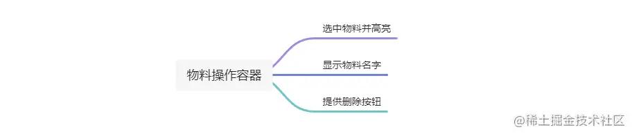 手把手帶你開(kāi)發(fā)一個(gè)低代碼可視化平臺(tái)（一）（如何開(kāi)發(fā)低代碼平臺(tái)）