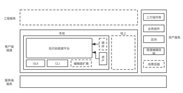 GitHub精選 - 場(chǎng)景化低代碼（LowCode）搭建工作臺(tái)（場(chǎng)景化平臺(tái)）