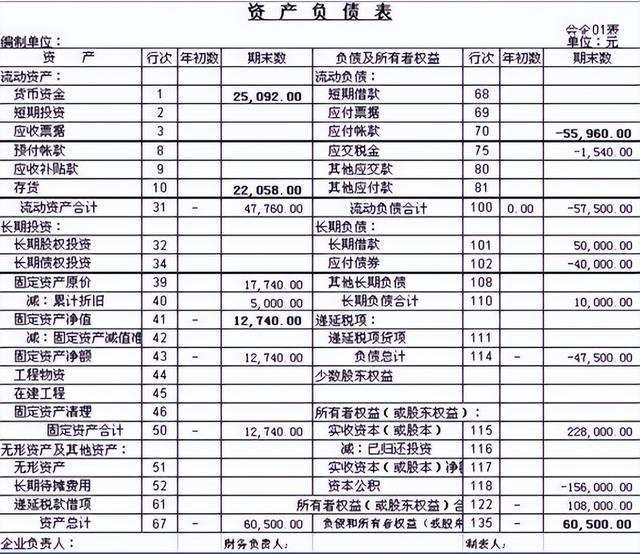 加班一周開發(fā)了報表系統(tǒng)，這個低代碼免費IT報表神器太好用了（報表源碼）