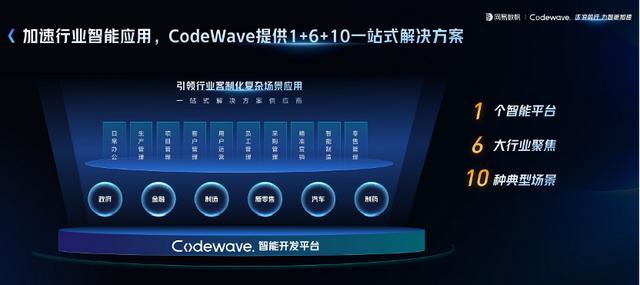 不再雞肋的低代碼，普通人趕上AI快車的捷徑（低代碼api）