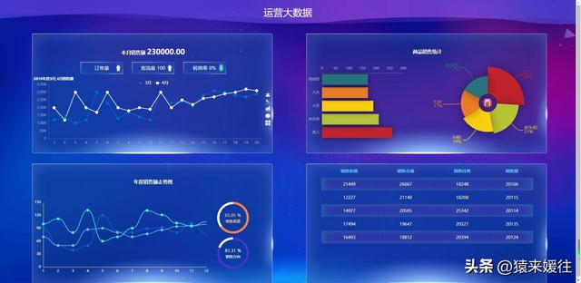 無(wú)極低碼：100套大屏可視化源碼，包含多個(gè)行業(yè)（無(wú)極平臺(tái)）