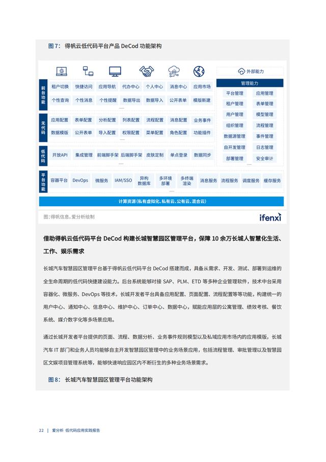 2022年低代碼領(lǐng)域應(yīng)用實(shí)踐報告（低代碼重塑企業(yè)數(shù)字化生產(chǎn)力）（“低代碼開發(fā)”會是企業(yè)數(shù)字化轉(zhuǎn)型的理想選擇嗎）